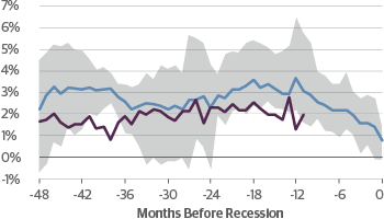 Aggregate Weekly Hours Worked, YoY % Change