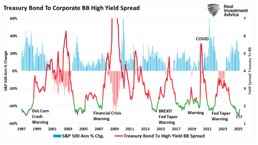 treasury bond