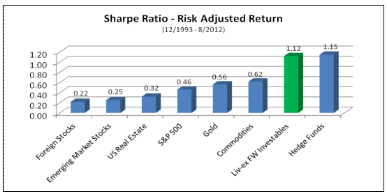 Sharpe Ratio