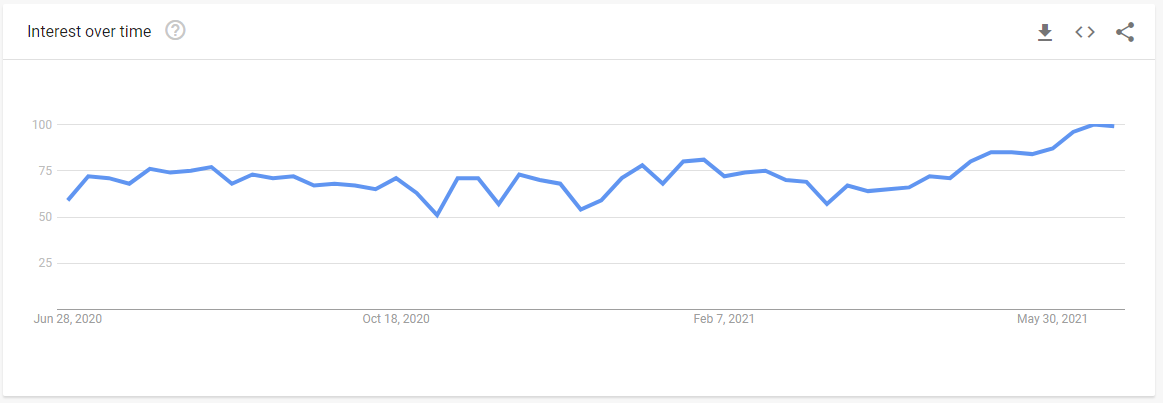 Retail Investor Rampage, Technically Speaking: Is The Retail Investor Rampage Over?