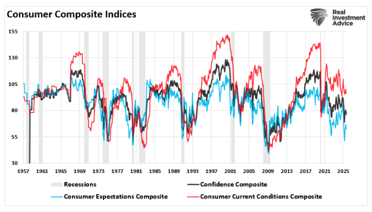 consumer composite
