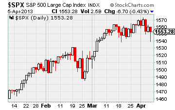 “$SPX”