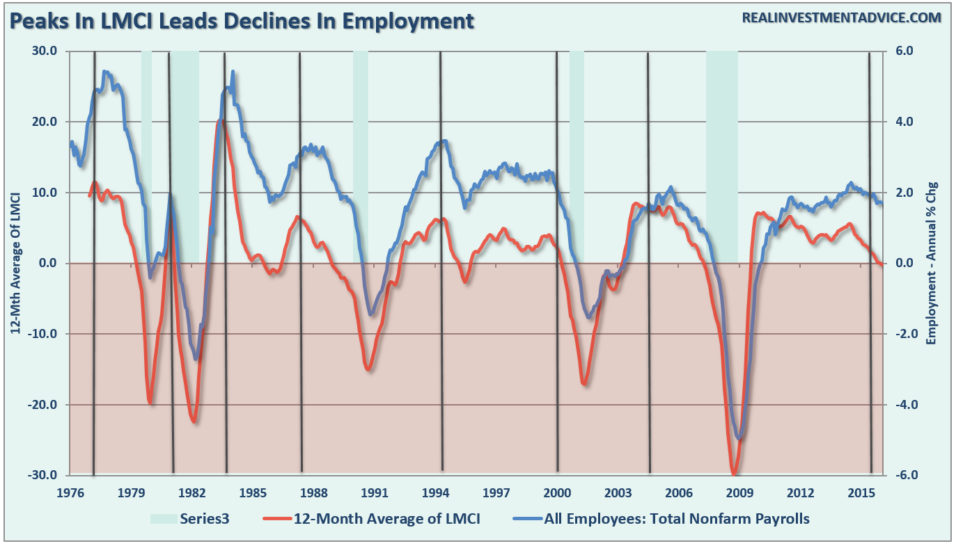 lmci-employment-090116