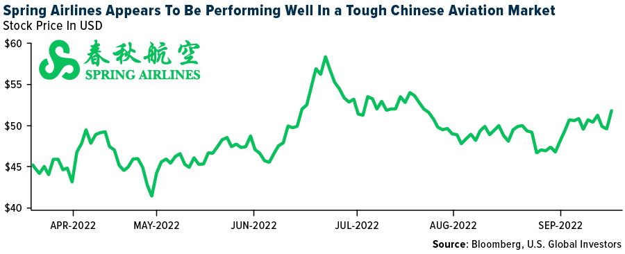 Spring Airlines Appears To Be Performing Well In a Tough Chinese Aviation Market
