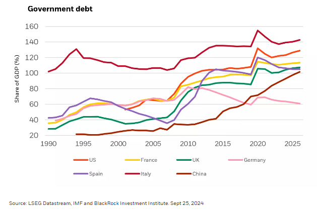 Government debt