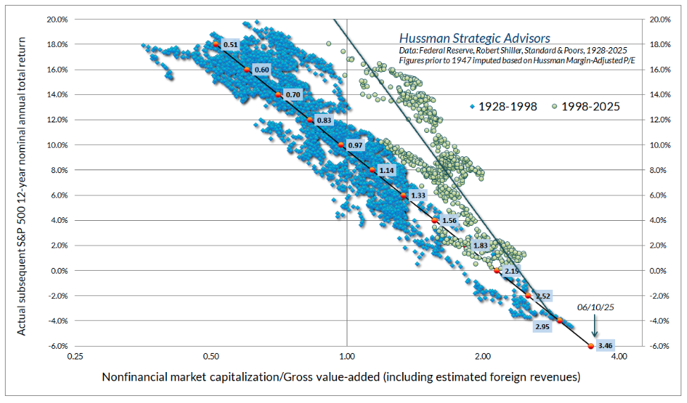 non financial market