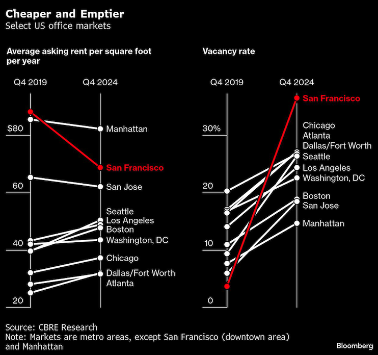 cheaper emptier