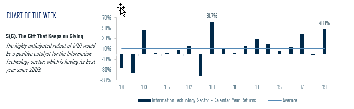 Chart of the Week