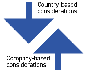 country and company based