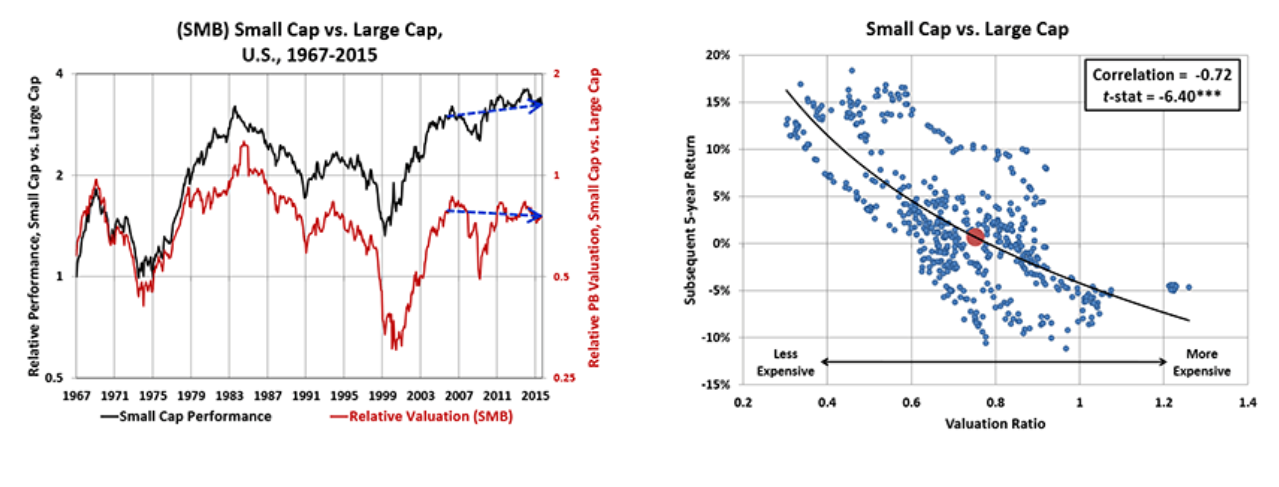 small large cap