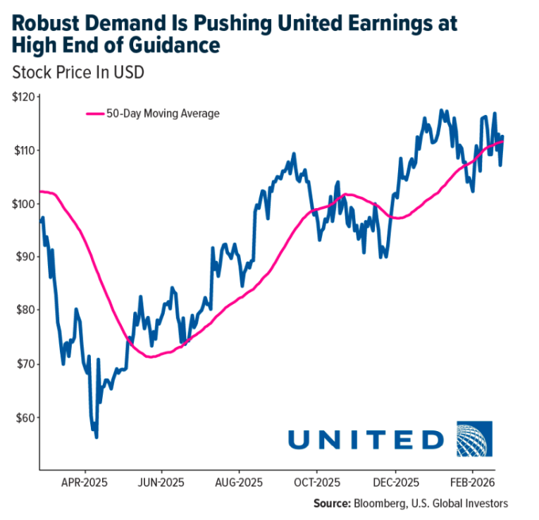 Robust Demand graph