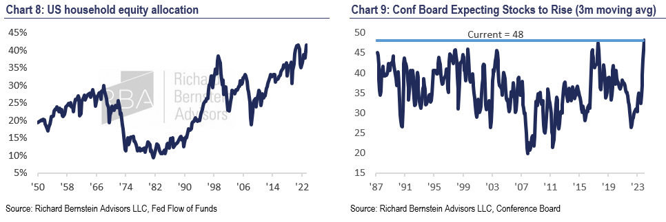 chart 8 and 9
