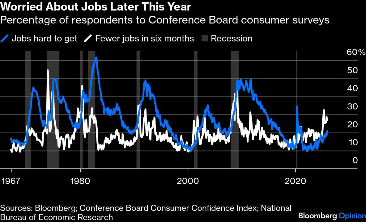 BB jobs