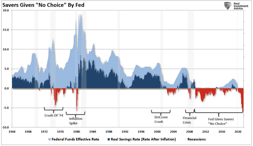 Is Cash Trash, Is Cash Trash As Inflation Rages?