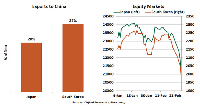 Weekly Economic Commentary - 02/28/20 - Chart 4