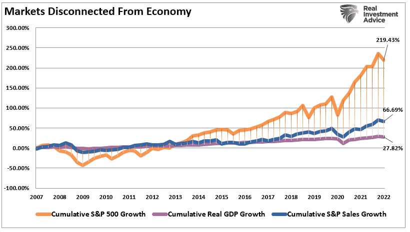 Pulling forward, Pulling Forward Growth No Longer An Option.
