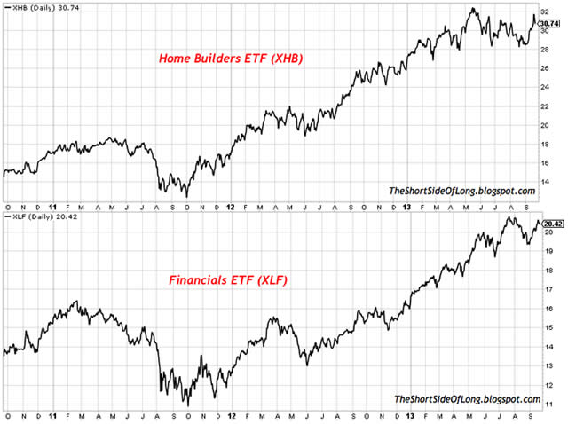 “HomeBuilders”