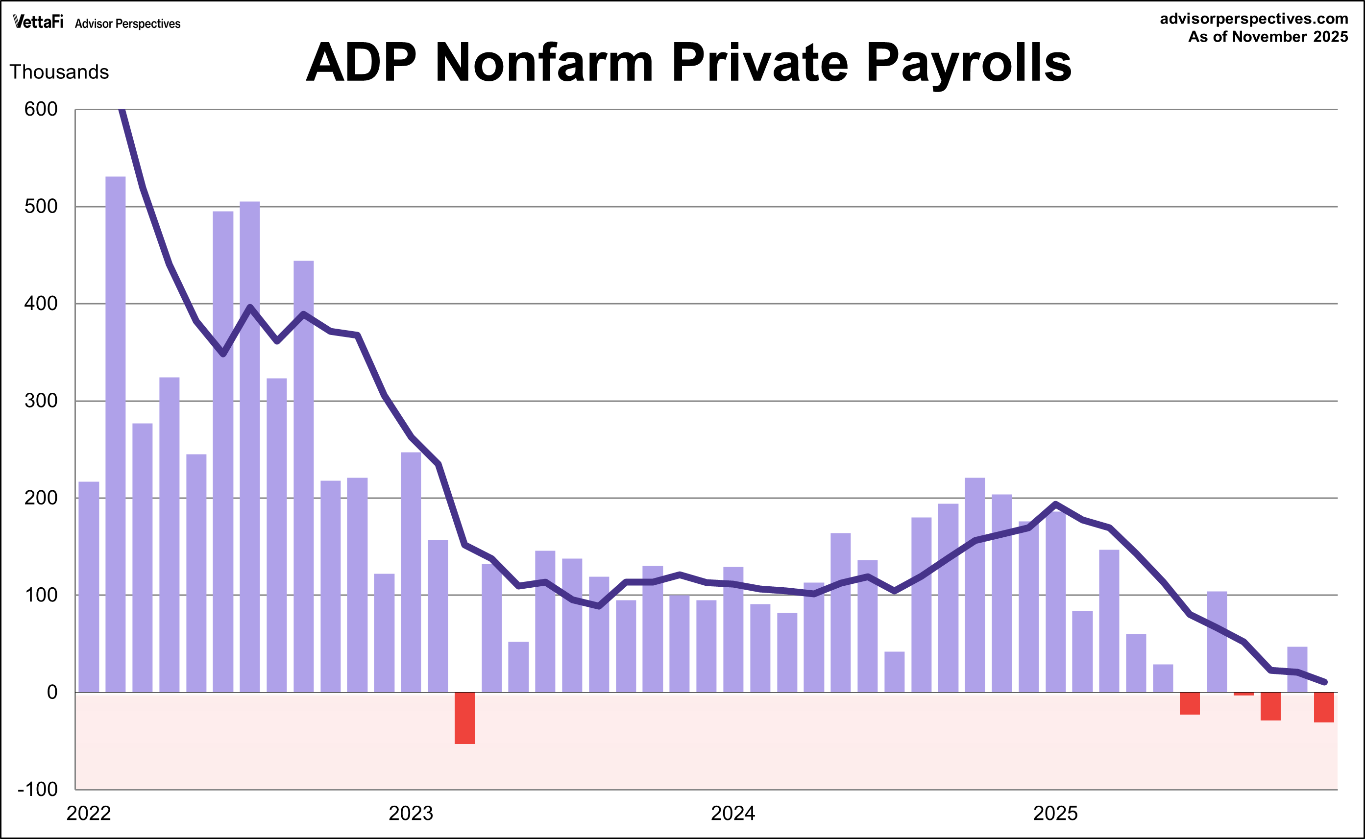 ADP employment report