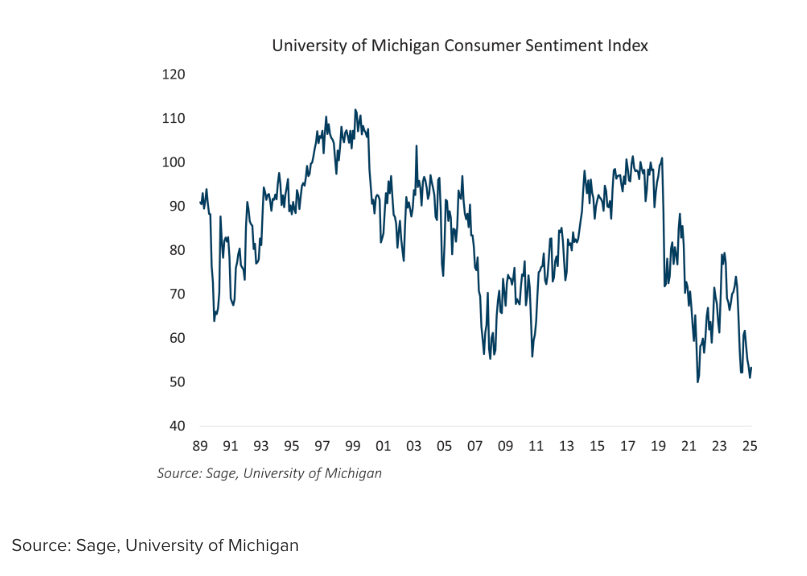 Univ of Michigan graph