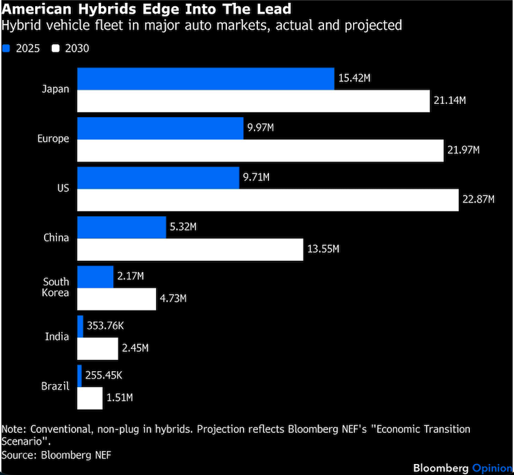 american hybrids edge