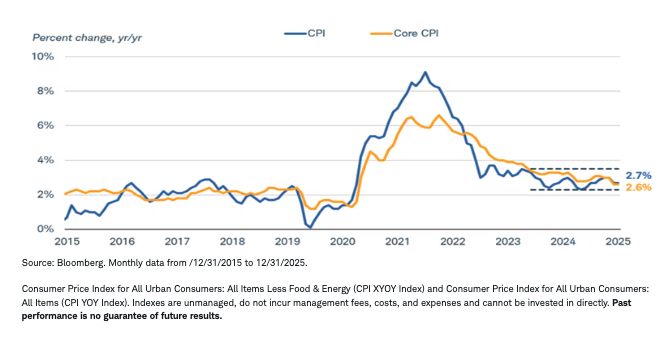 Inflation graph