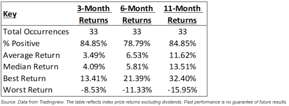 data from trading view