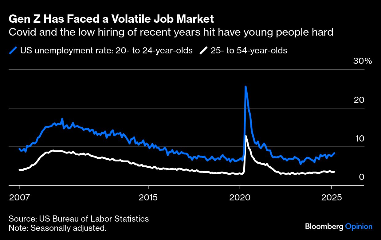 gen z faced