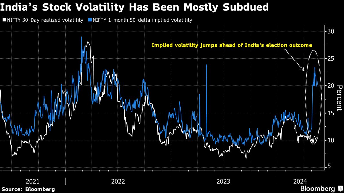 indias stock 