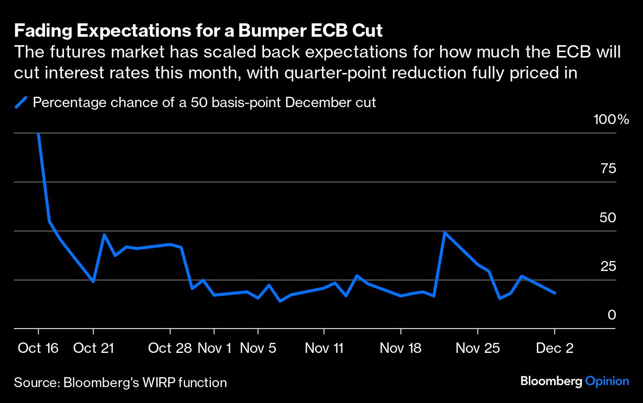 fading expectations