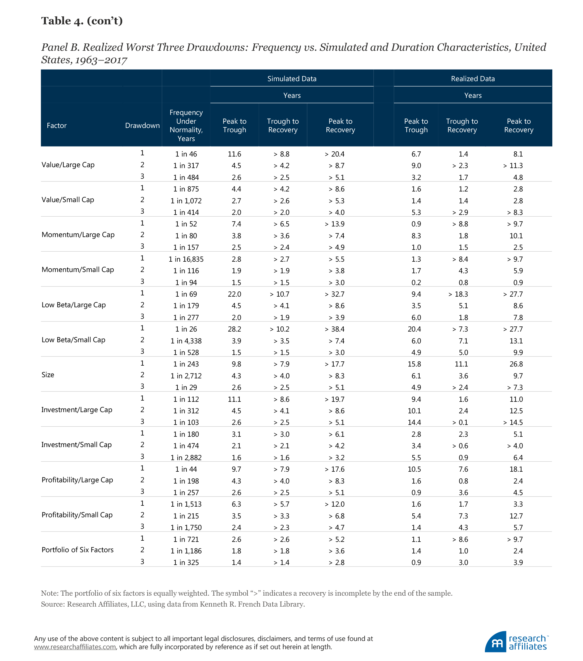 686-ignored-risks-table-4b 686-ignored-risks-table-4b