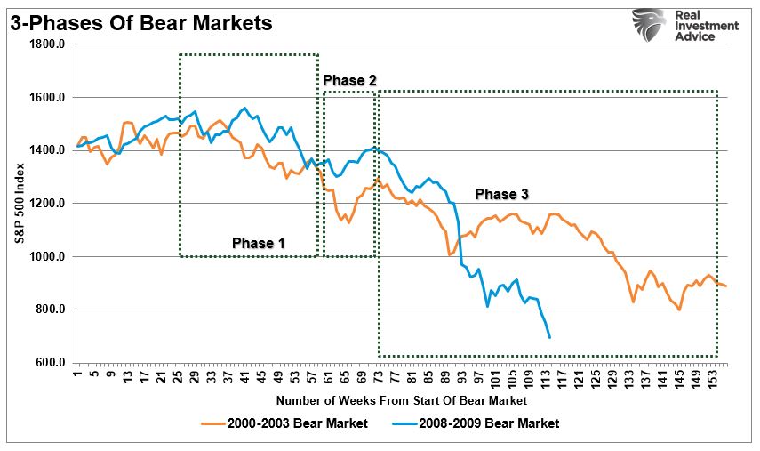 3 phases
