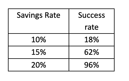 savings rate