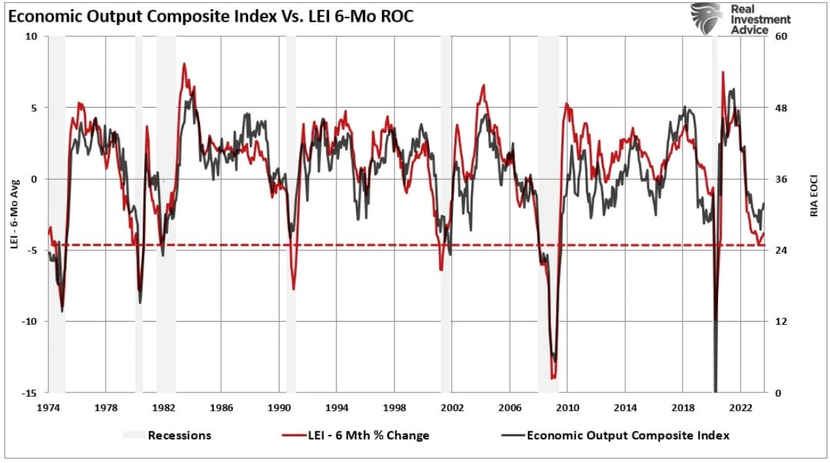 economic output
