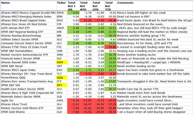 “MarketMovers”
