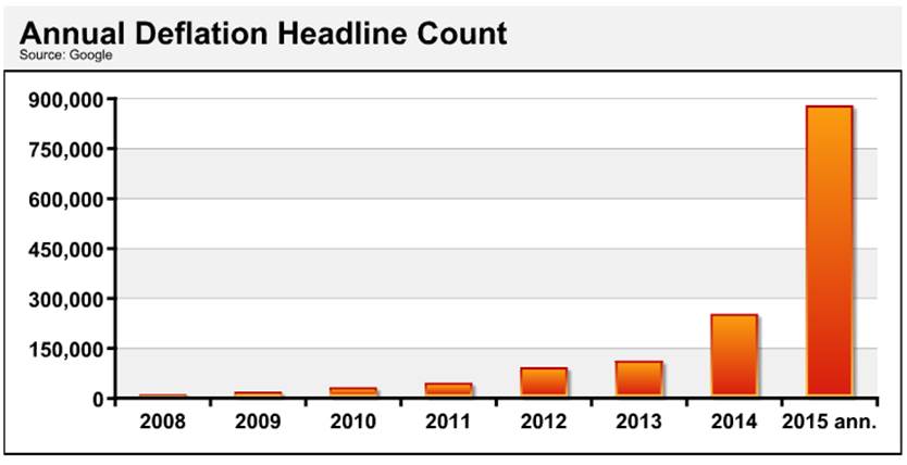 annual deflation headline count annual deflation headline count