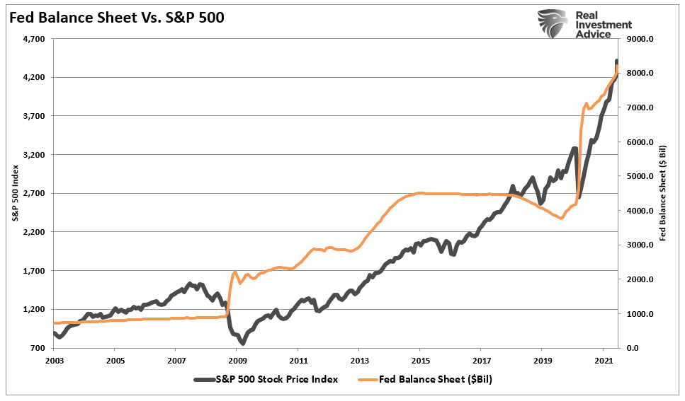 Markets Minsky Moment, Technically Speaking: The Markets Next “Minsky Moment”