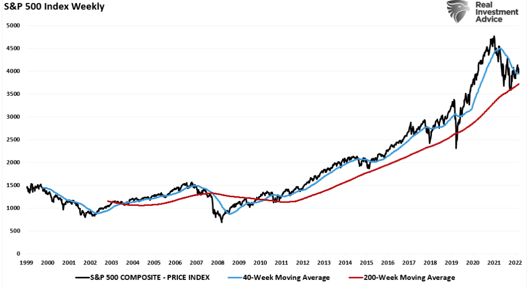 S&P 500 index