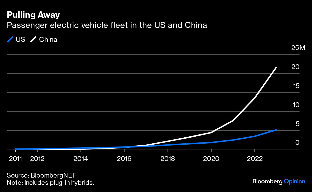 Passenger electric vehicle fleet in US and China