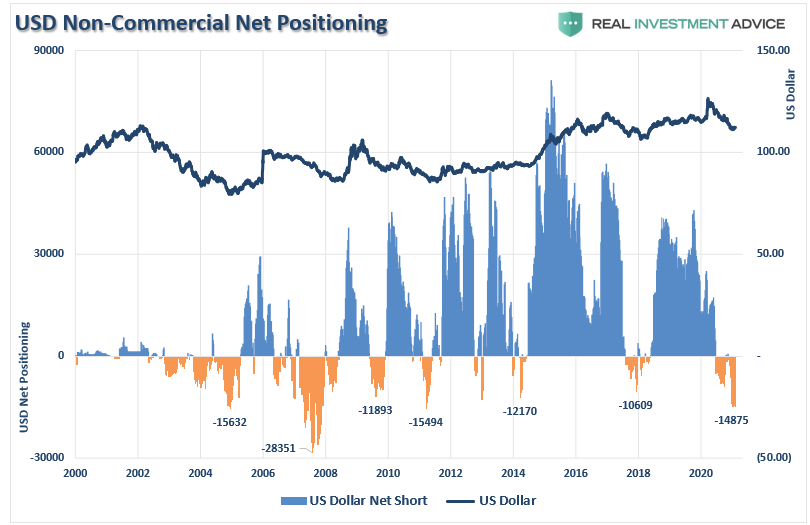 No Reason Bearish, The Only Reason To Be “Bearish” Is “No One Is Bearish”