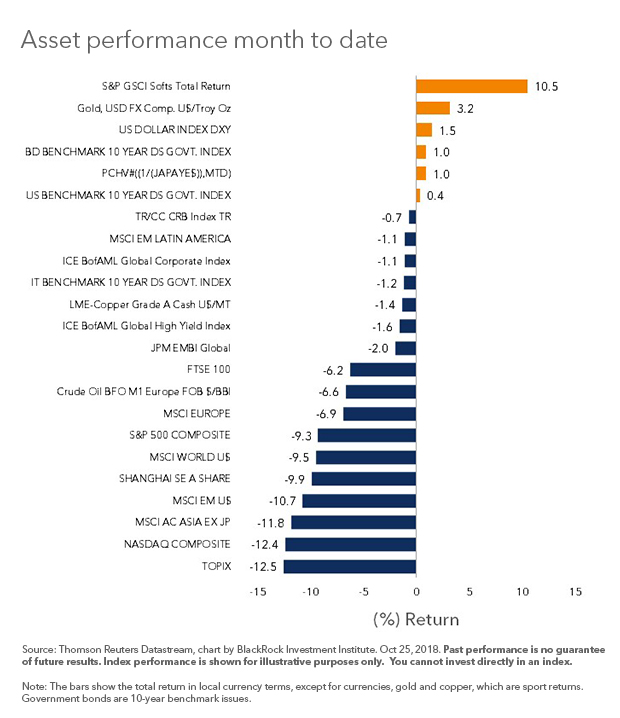 asset performance monthFinal