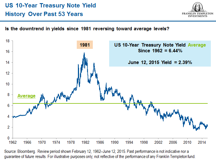 US Treasury snip