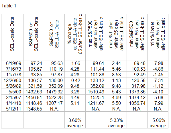 Table 1