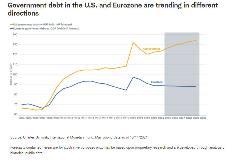 government debt