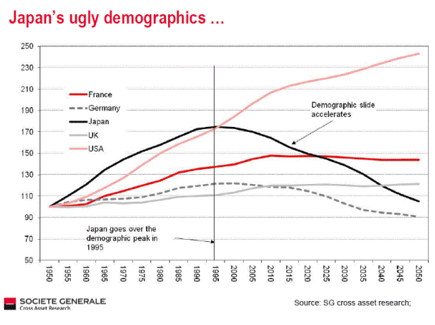 Japan Ugly Demographics