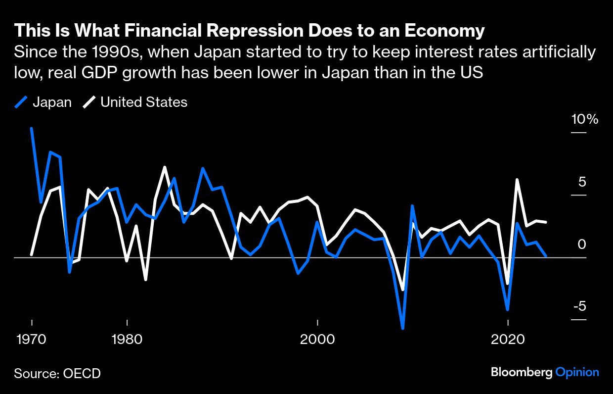 BB Fin Repression