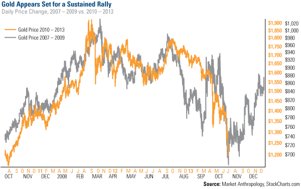 Wage inflation Moderating