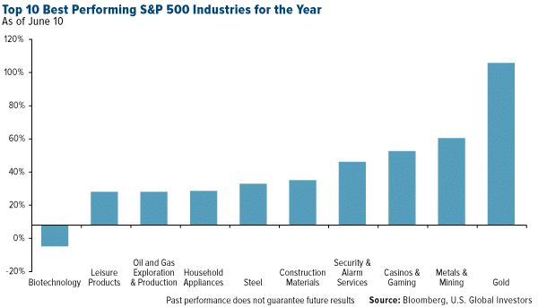 Global Manufacturing Sector Stagnates May