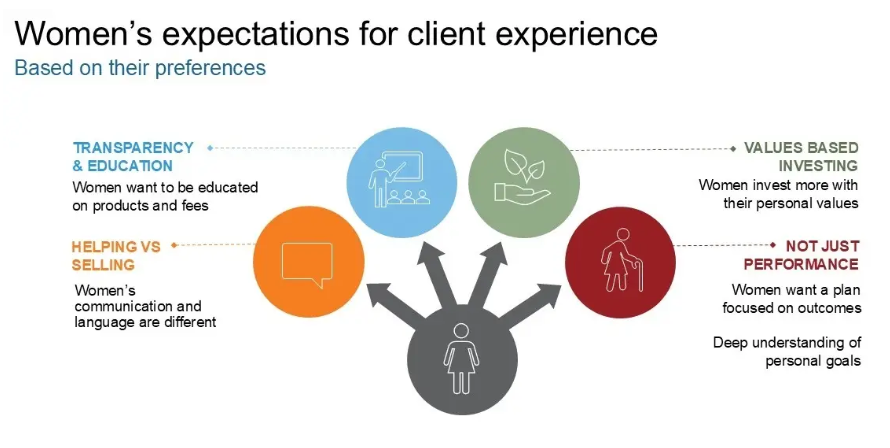 womens expectations