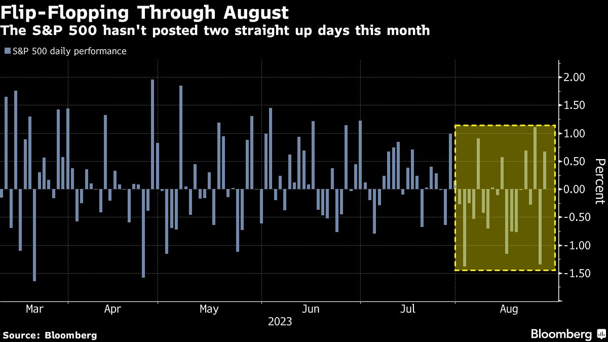 Flip Flopping Through August