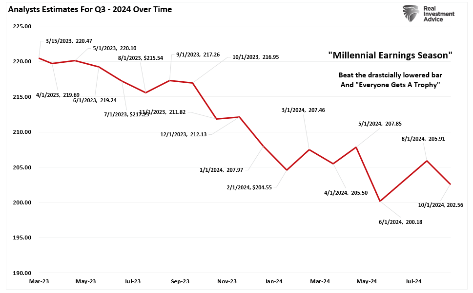 Earnings Revisions